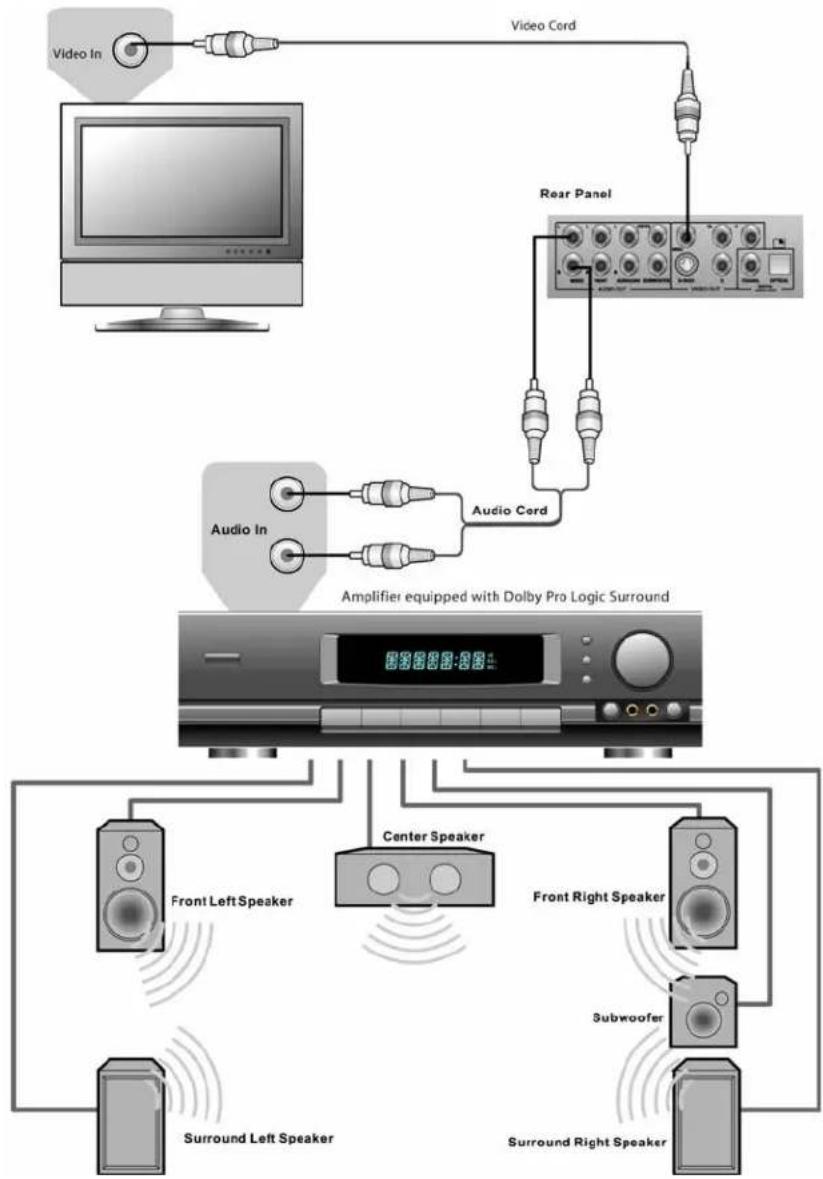 OPPO OPDV971H - Connection to a Stereo or Surround Audio System - 1