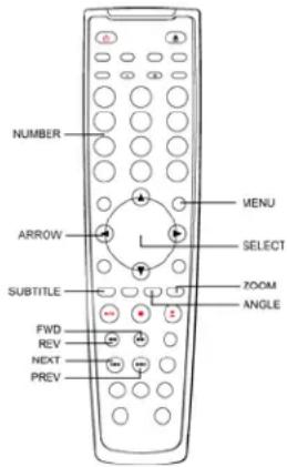 NUMBER ARROW SUBTITLE FWD REV NEXT PREV MENU SELECT ZOOM ANGLE