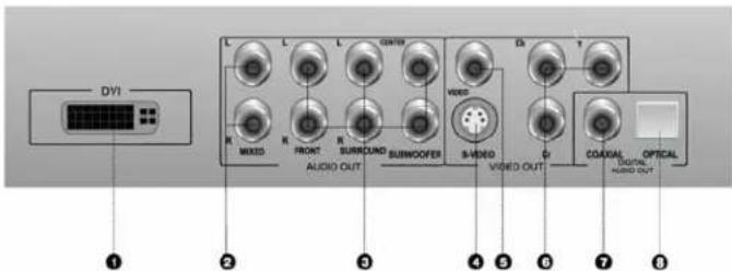 DVI L L COUNTER D3 T R N K FRONT R SUBROUND SUBWOOFER S-VIDEO O COAGAL OPTICAL AUDIO OUT VISED OUT AUDIO OUT