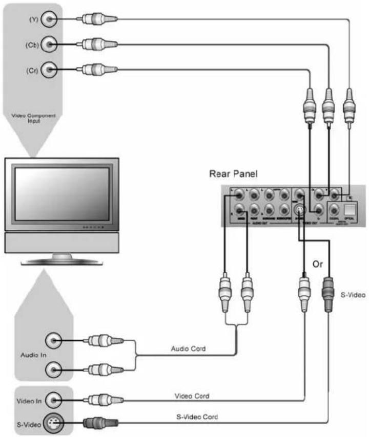 OPPO OPDV971H - DVI or HDMI Connection - 2