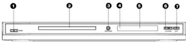 Diagram of a CD-ROM front panel with labeled ports and indicators
