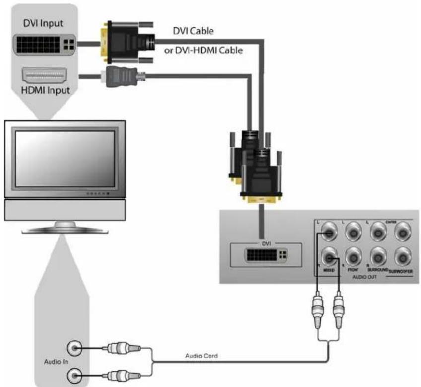 OPPO OPDV971H - DVI or HDMI Connection - 1