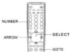 NUMBER ARROW SELECT GOTO