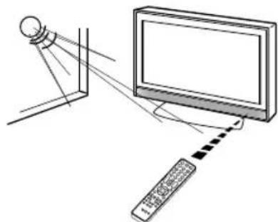 ORION TV24LB124S - Wirkungsbereich der Fernbedienung - 2