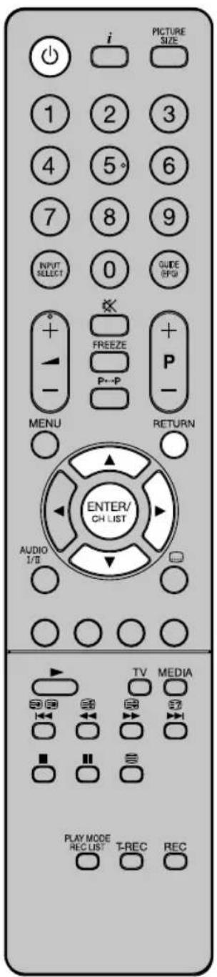 ORION TV24LB124S - Wirkungsbereich der Fernbedienung - 6