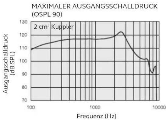 ReSound LiNX 3D - RIE - HP-Hörer - 1