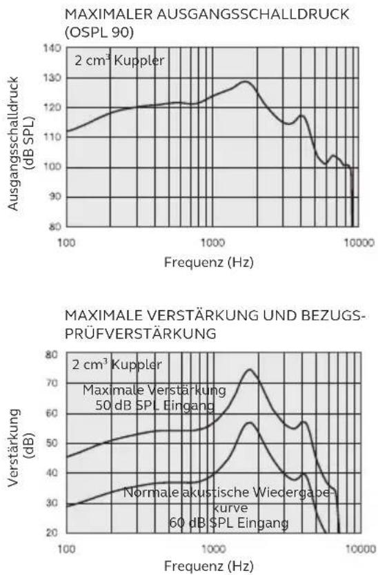 ReSound LiNX 3D - RIE - UP-Hörer - 1