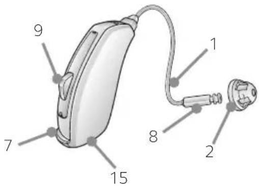 ReSound LiNX 3D - Ihr Hörgerät – LT 61/LT 62 - 2