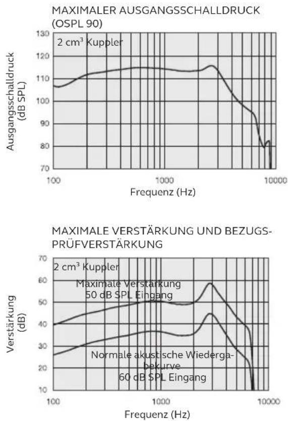 ReSound LiNX 3D - RIE - MP-Hörer - 1