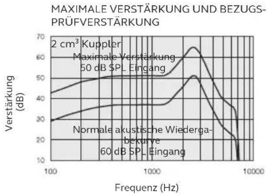 ReSound LiNX 3D - RIE - HP-Hörer - 2