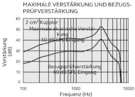 ReSound LiNX 3D - RIE-LP-Hörer - 2