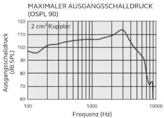 ReSound LiNX 3D - RIE-LP-Hörer - 1