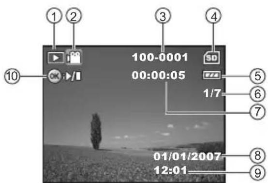 REVUE DC 700 - ■ Filmwiedergabe - 2