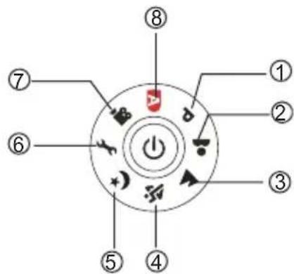REVUE DC 700 - Modusschalter - 1