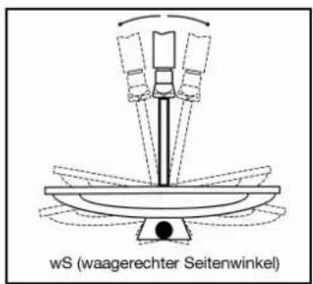wS (waagerechter Seitenwinkel)