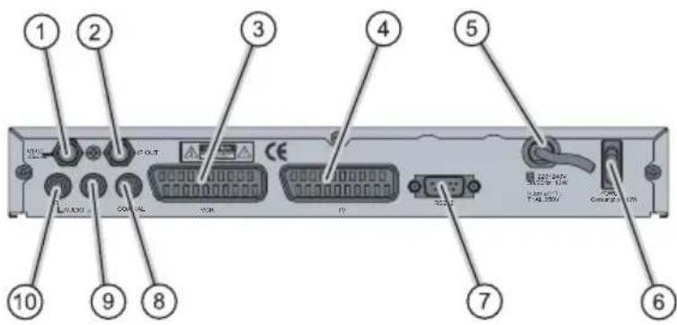 Schwaiger DSR 6020 - Geräteübersicht DSR 6020 - 2