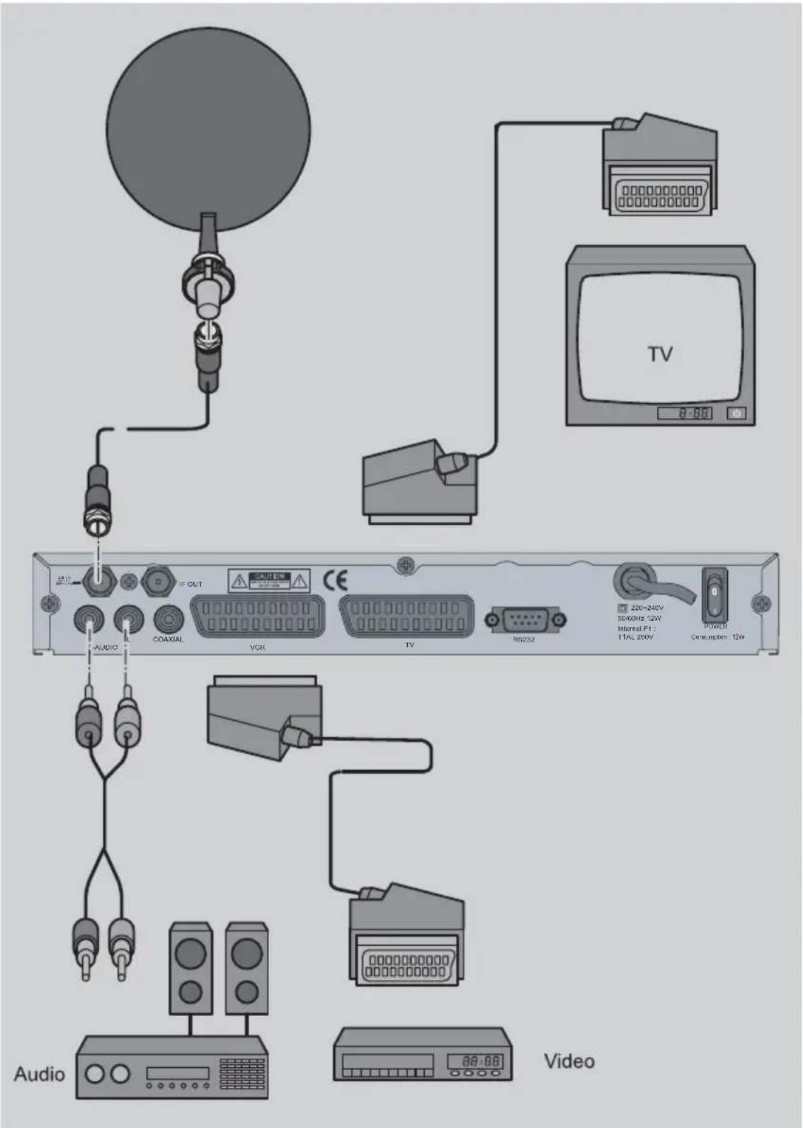 TV 8:89 AUDIO IF OUT COAXIAL VCR TV RS232 220~240V 5500Hz 12W Internal F1 : FTAL 250V POWER Consumption: 12W Audio Video