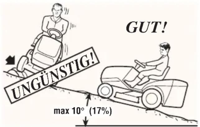 UNGÜNSTIG! GUT! max 10° (17%)