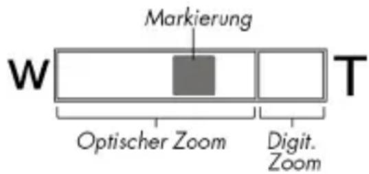 MEDION LIFE E42005 (MD 85956) - Zoom – vergrößern oder verkleinern - 1