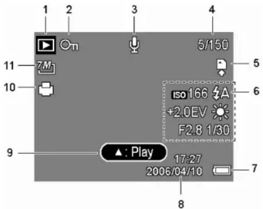MEDION MD 85700 - Displayanzeigen für die Wiedergabe - 1