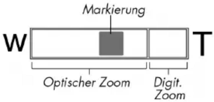 MEDION MD 85700 - Zoom – vergrößern oder verkleinern - 1