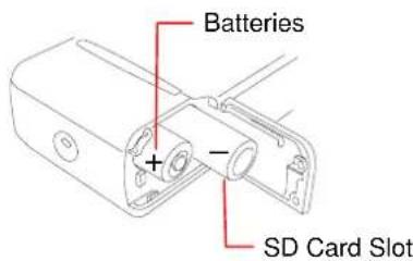 Batteries + - SD Card Slot