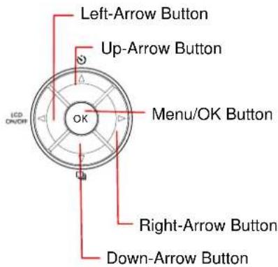 Left-Arrow Button Up-Arrow Button Menu/OK Button Right-Arrow Button Down-Arrow Button