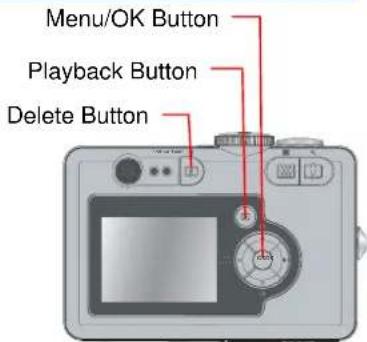 Menu/OK Button Playback Button Delete Button
