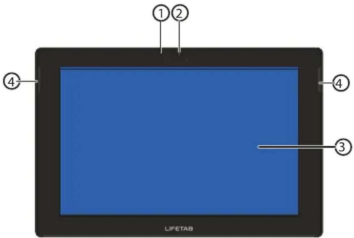 ① ② ④ LIFETAB ③ ④