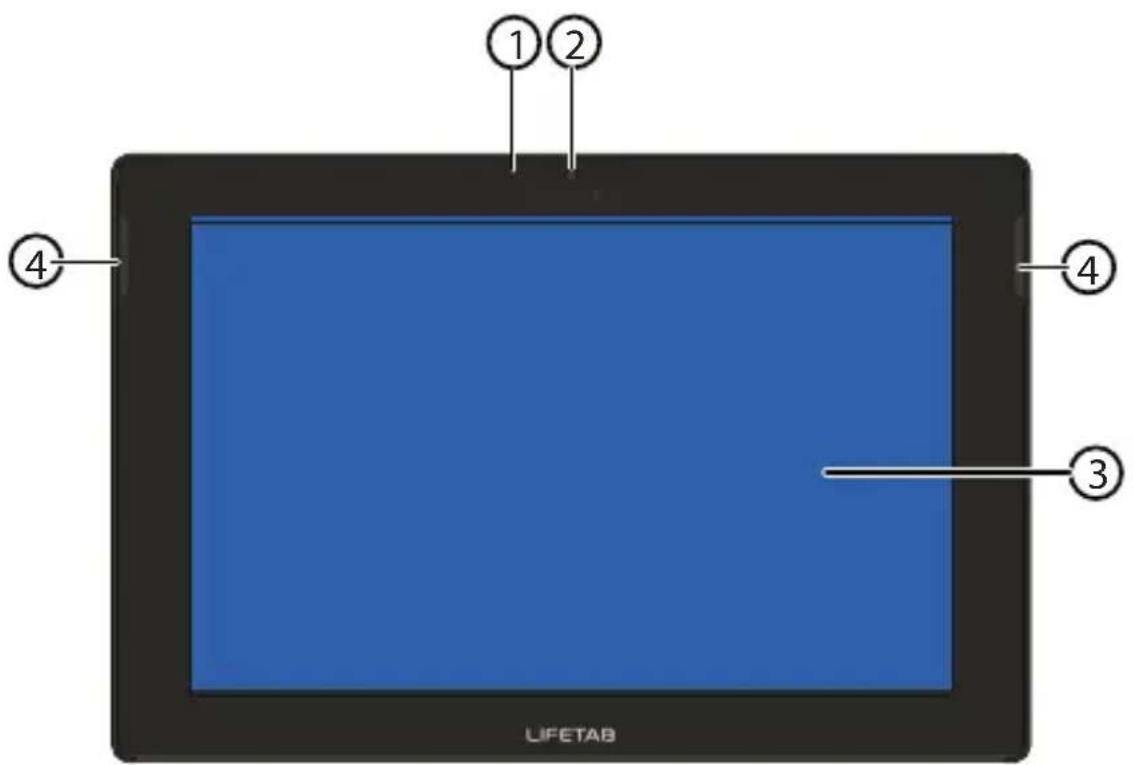①② ④ LIFETAB ③ ④