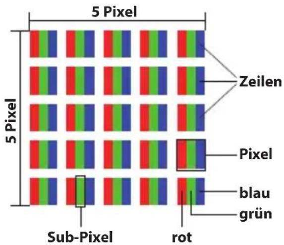 5 Pixel 5 Pixel Sub-Pixel rot Zeilen Pixel blau grün