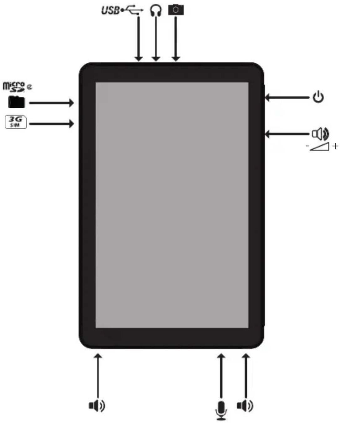 USB micro 3G SIM +