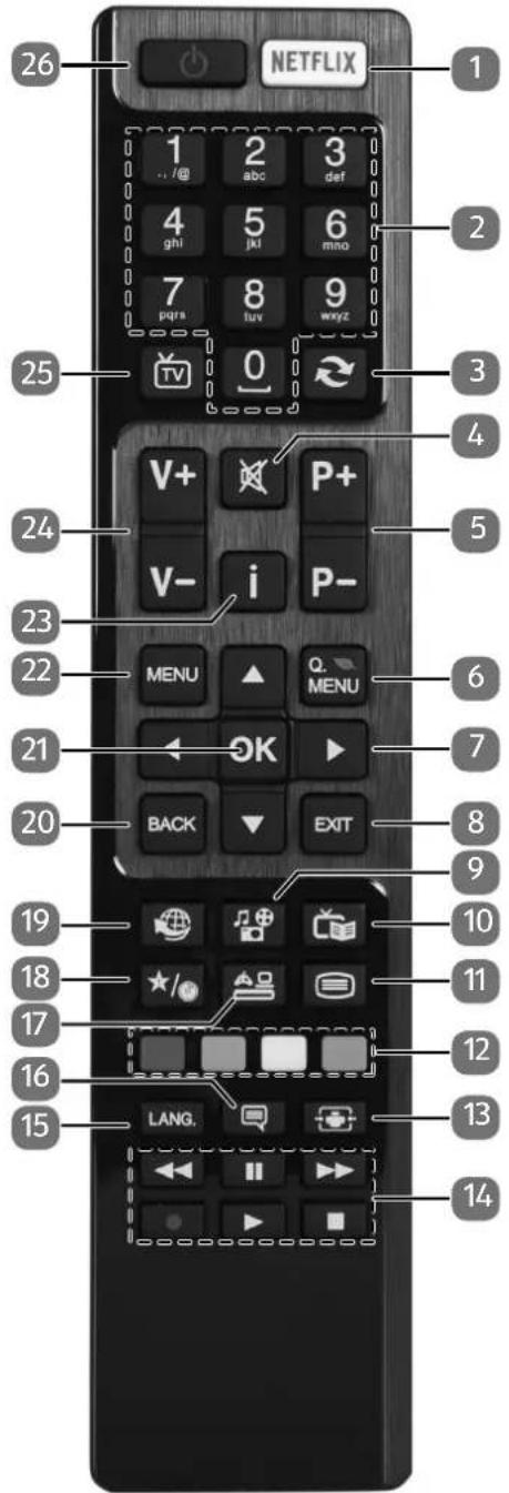 MEDION LIFE X18098 (MD 31192) - Fernbedienung - 1