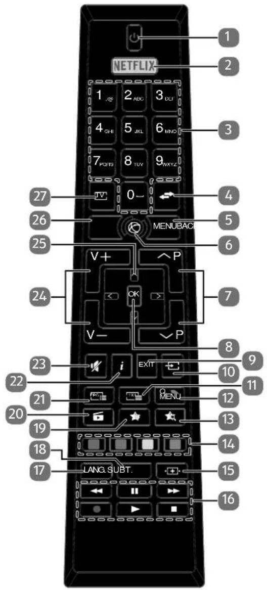 MEDION LIFE X15505 (MD 31385) - Fernbedienung - 1
