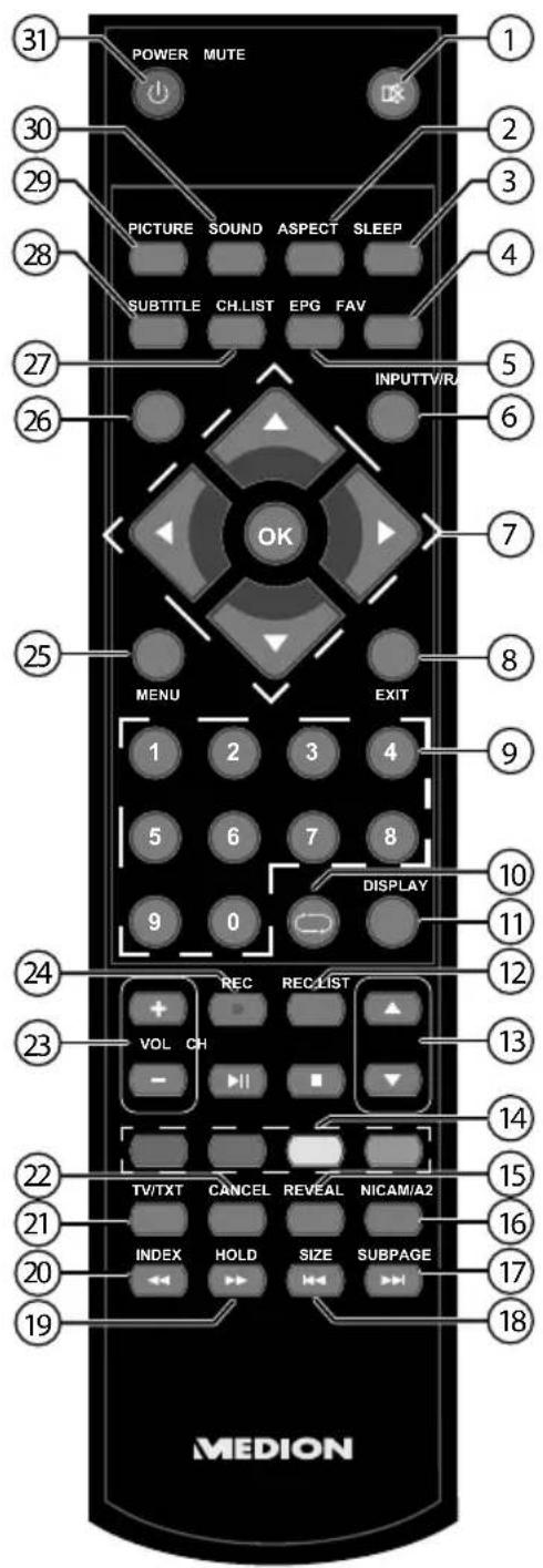 MEDION Life P15168 (MD 30790) - Fernbedienung - 1
