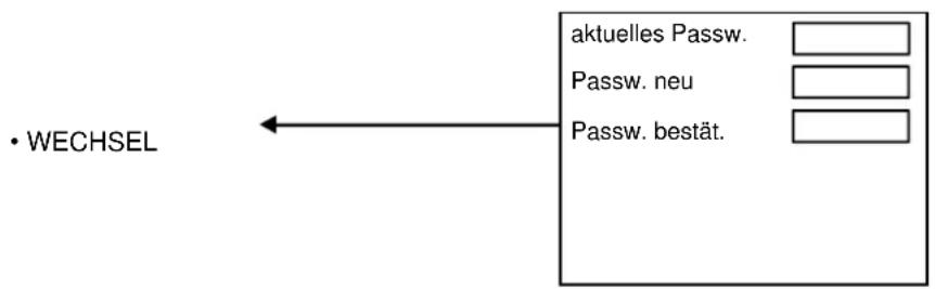 MEDION MD 4987 - PASSWORT Passwortänderung - 1