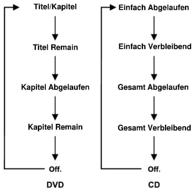 MEDION MD 4987 - Bildschirm Anzeige (OSD) - 1