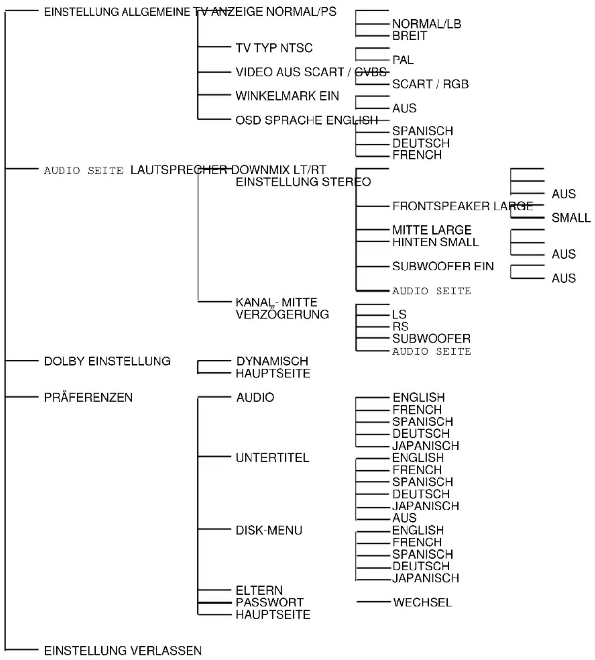 MEDION MD 4987 - Einstellungsmenü - 1