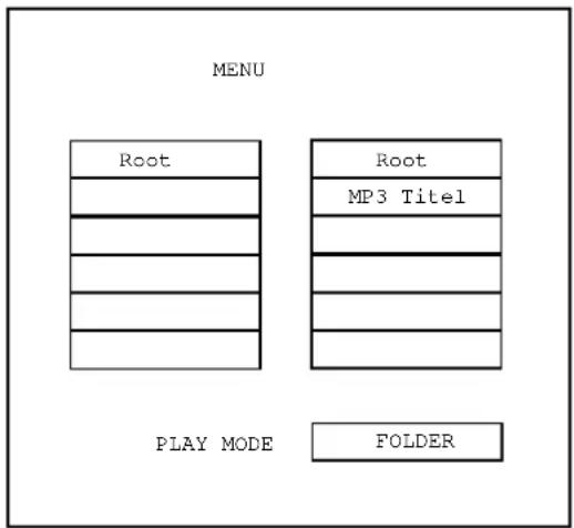 MENU Root Root MP3 Titel PLAY MODE FOLDER