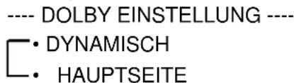 ---- DOLBY EINSTELLUNG ---- • DYNAMISCH • HAUPTSEITE