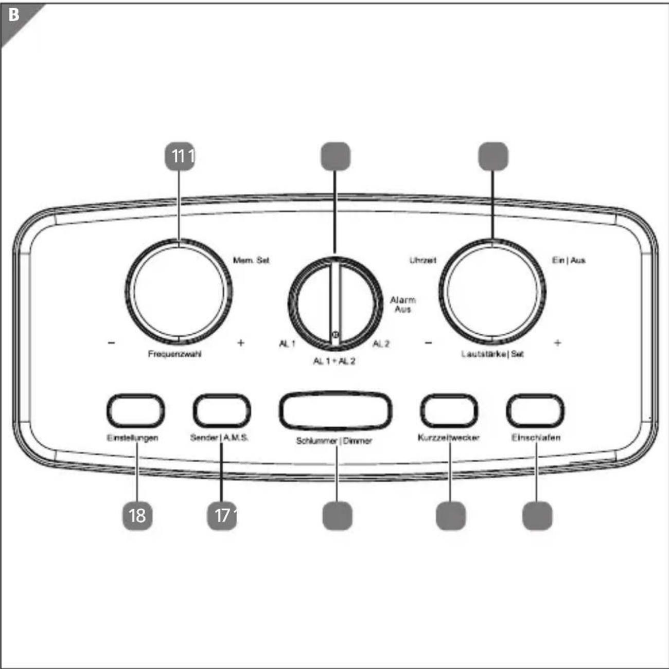 B 11 1 Mem. Set - Frequenzwahl + AL 1 AL 2 Al 1+AL 2 Uhrzeit Alarm Aus - Lautstärke|Set + Ein|Aus Einstellungen Sender|A.M.S. Schlummer|Dimmer Kurzzeltwecker Einschiafen 18 17 1
