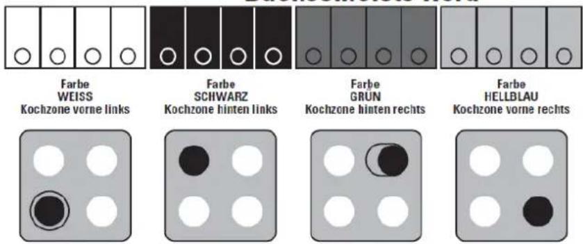Termikel EH-C 50.2 N - Anschluss Kochfeld (modellabhängig) - 2