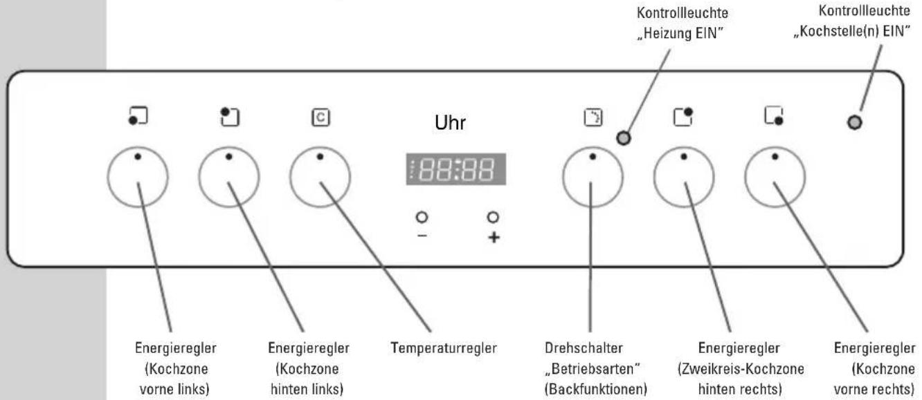 Termikel EH-C 50.2 N - Gerätevorstellung, Lieferumfang (Modell abhaengig) - 2