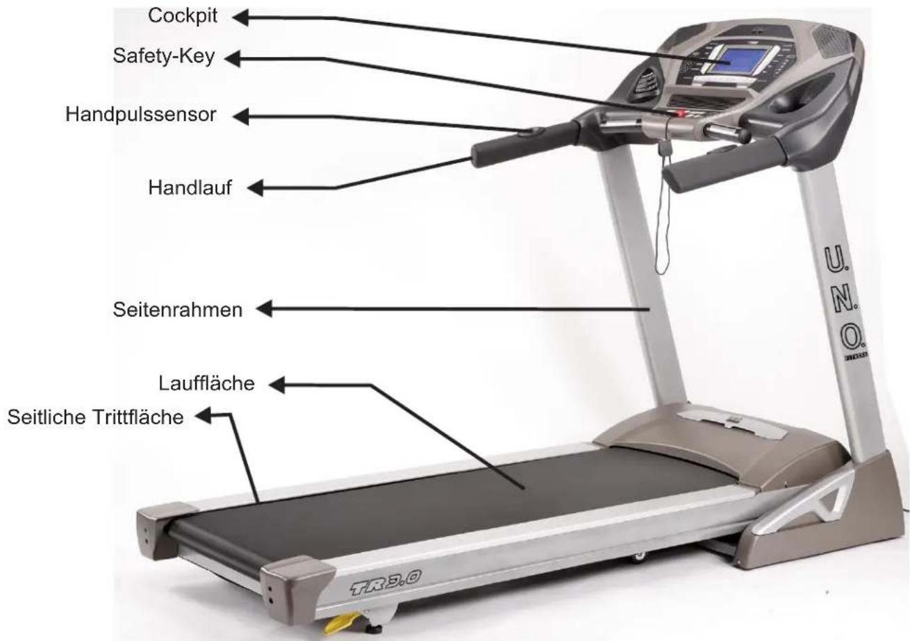 UNO Fitness TR3.0 - Persönliche Sicherheit - 2