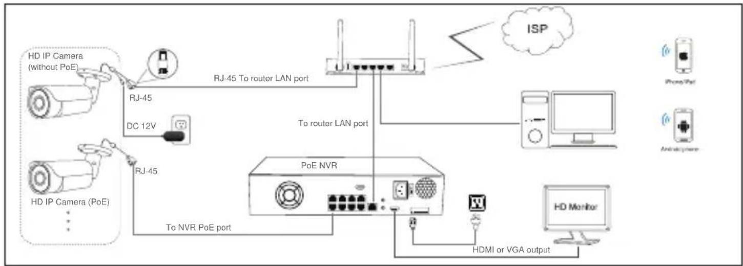 Monacor ELIP-2036BF - Connecting the camera to system - 1