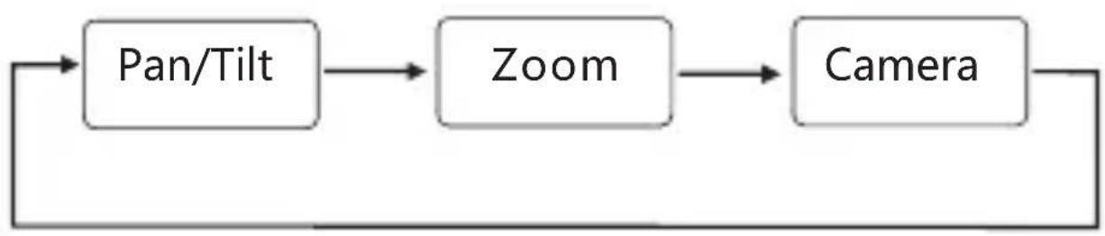Monacor ELAX-2812DPTZ - SYSTEM SWITCH METHOD - 3