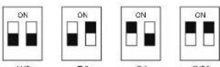 Monacor ELAX-2812BPTZ - Cable interface - 3