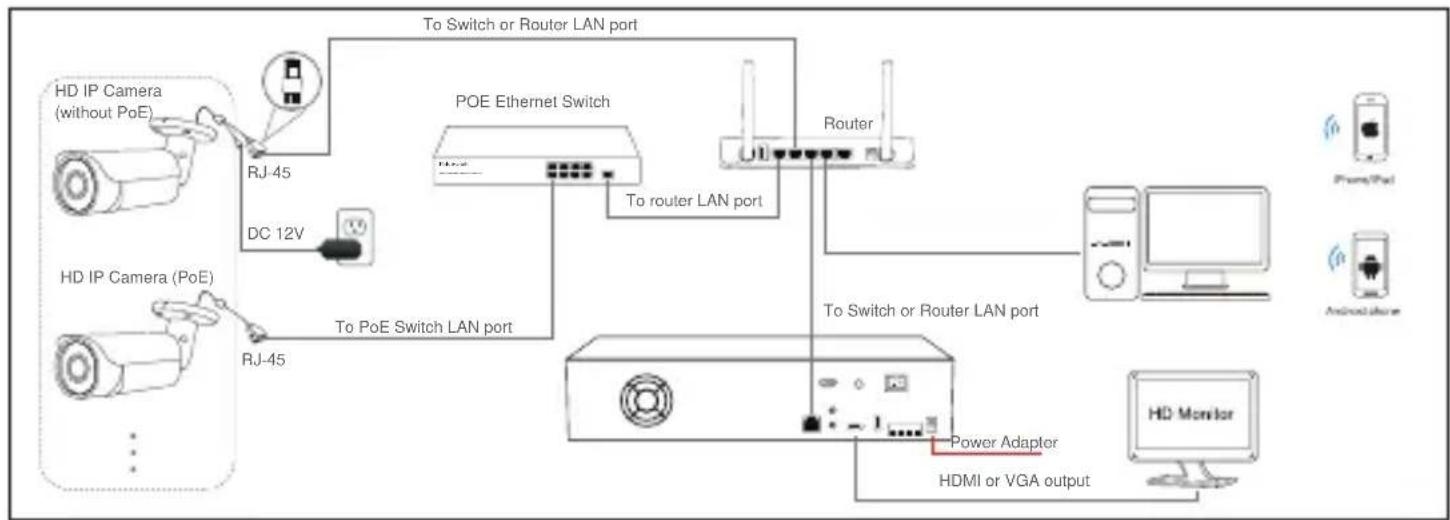Monacor ELIP-2550BVM - Connecting the camera to system - 2