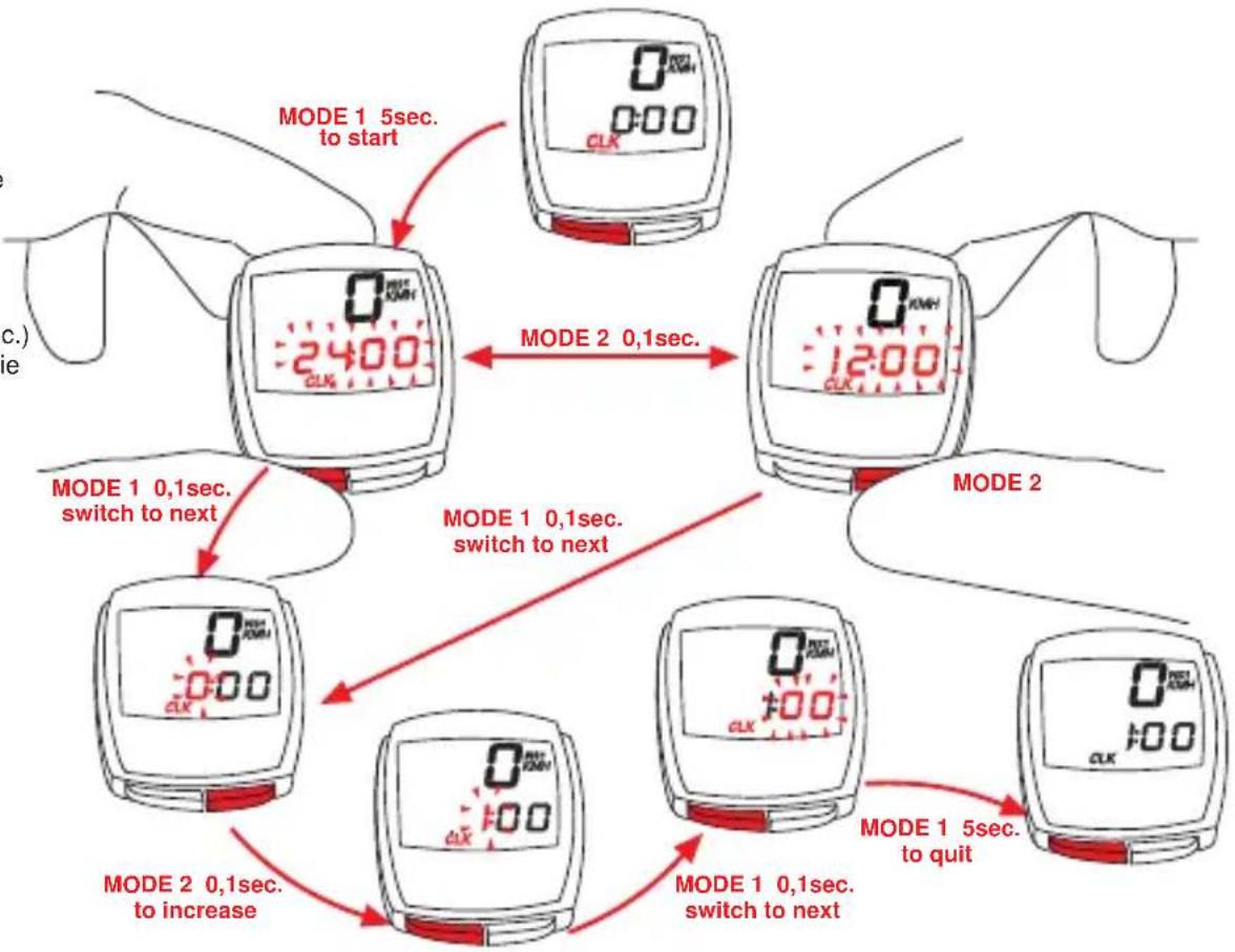 VDO Cytek C10 - Einstellen der Uhr CLK - 1