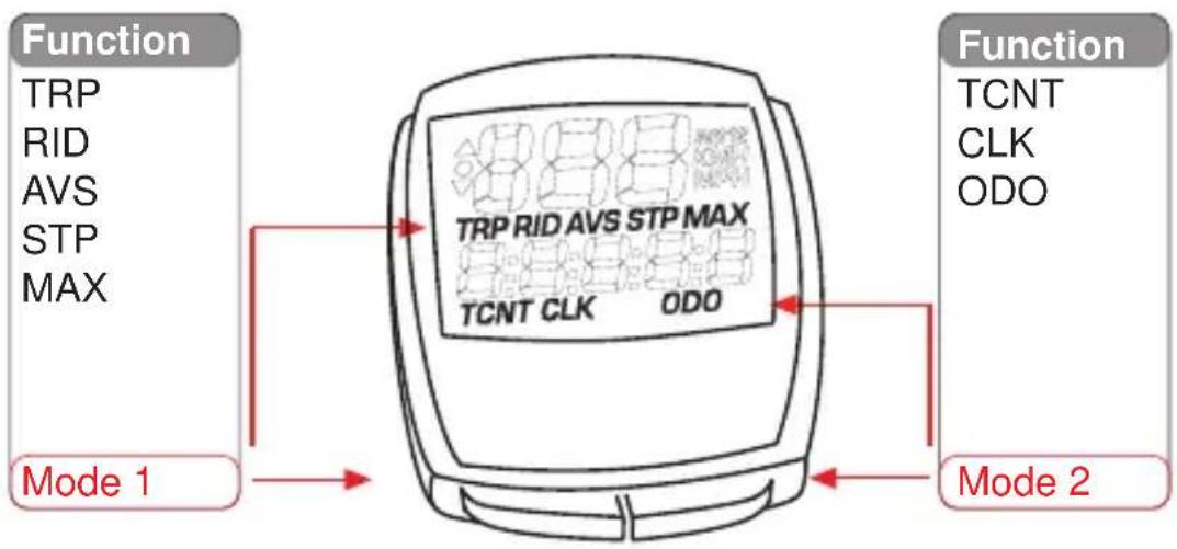 VDO Cytek C10 - Tastenbelegung - 1